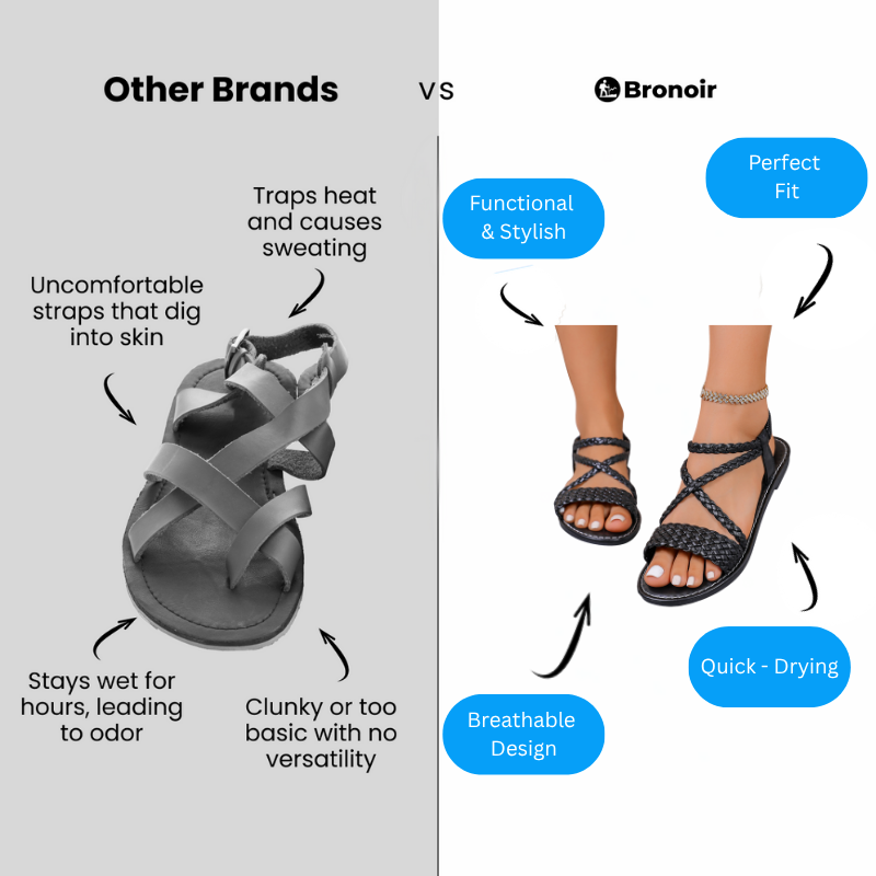 Yseris – Lightweight & Arch-Supportive Walking Sandals