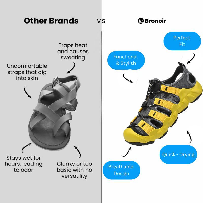 Aluna – Lightweight & Arch-Supportive Walking Sandals