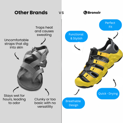 Aluna – Lightweight & Arch-Supportive Walking Sandals