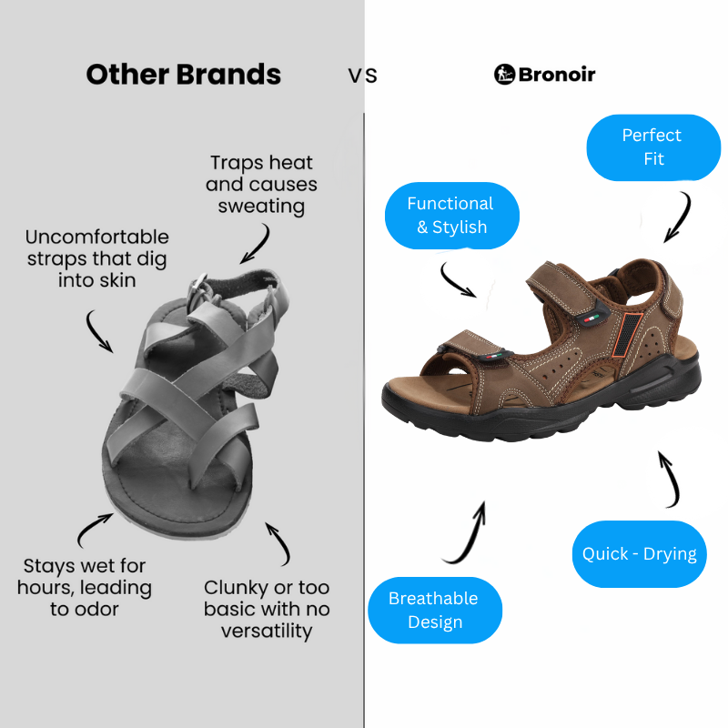 Melinae – Lightweight & Arch-Supportive Walking Sandals