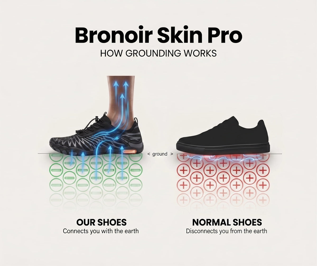 Skin Pro with Copper - Grounding Allround Barefoot Shoes v2