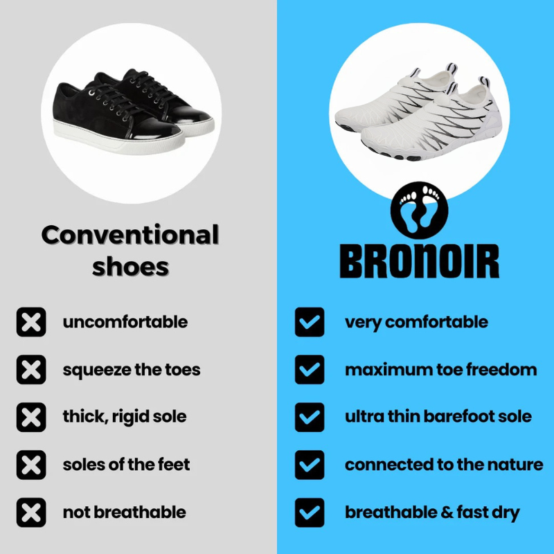 BoundX - Barefoot Shoes