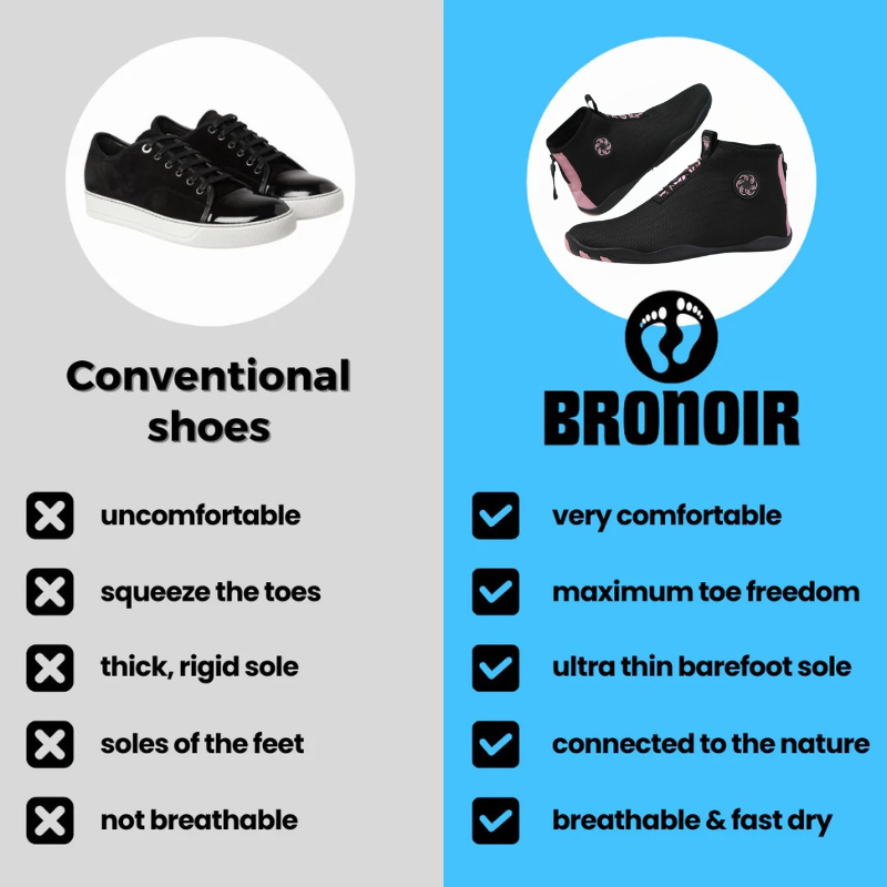 CrestX - Barefoot Shoes
